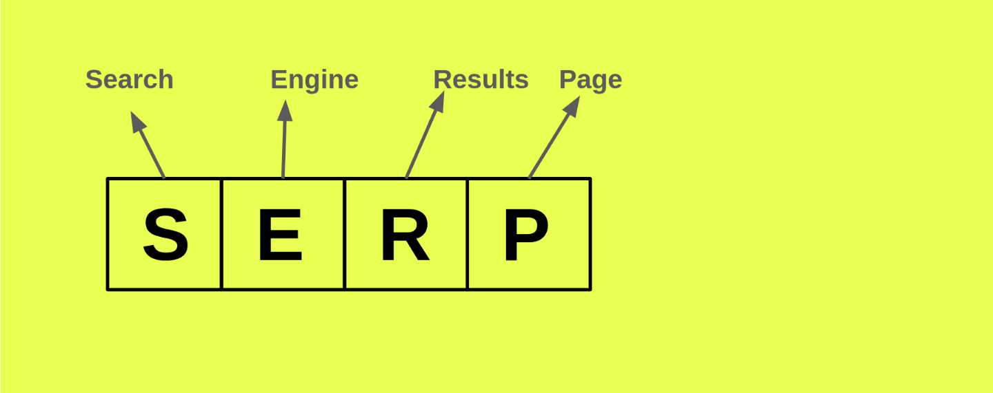 What is SERP API