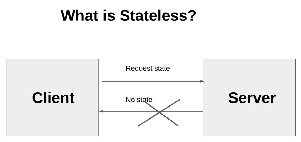 What is the difference between stateless vs stateful.