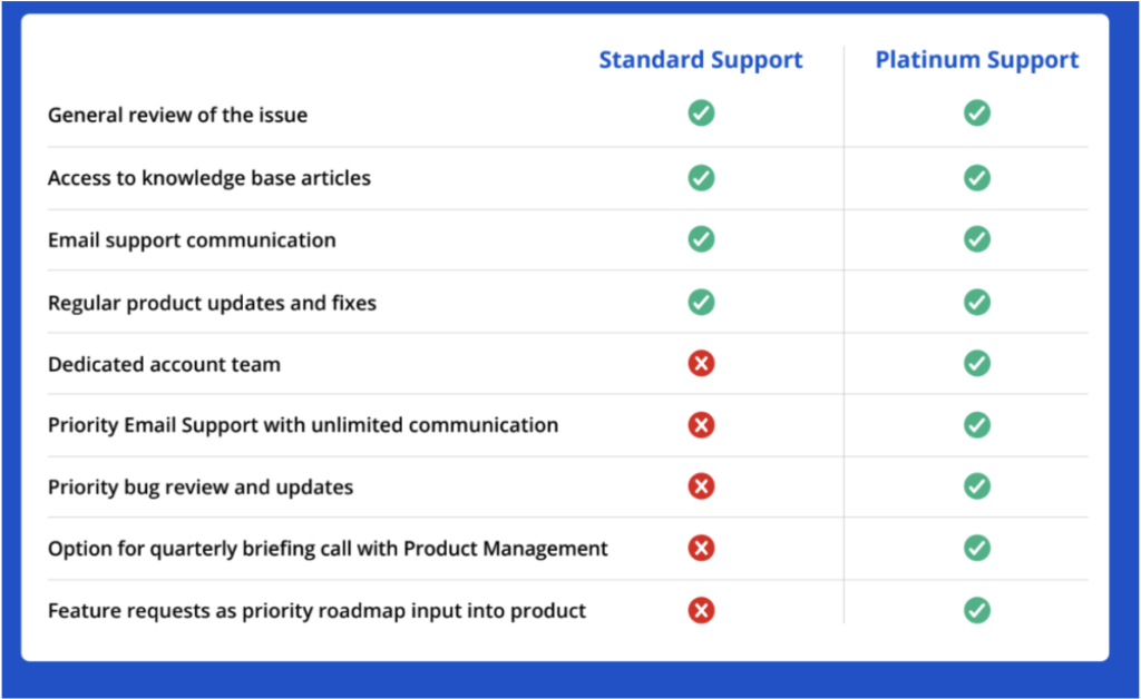 APILayer's Standard vs Platinum Support comparison