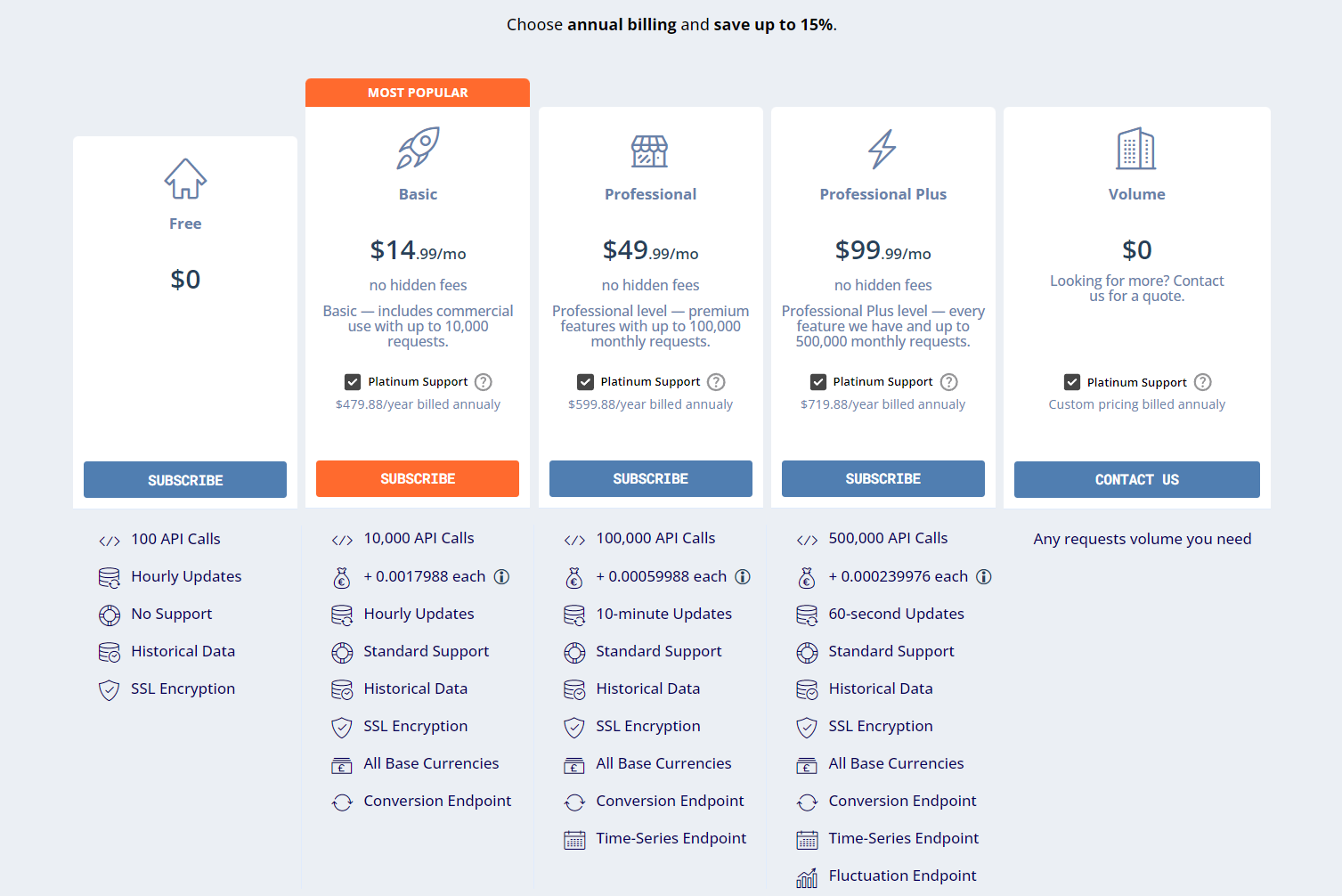 pricing plans of the fixer.io