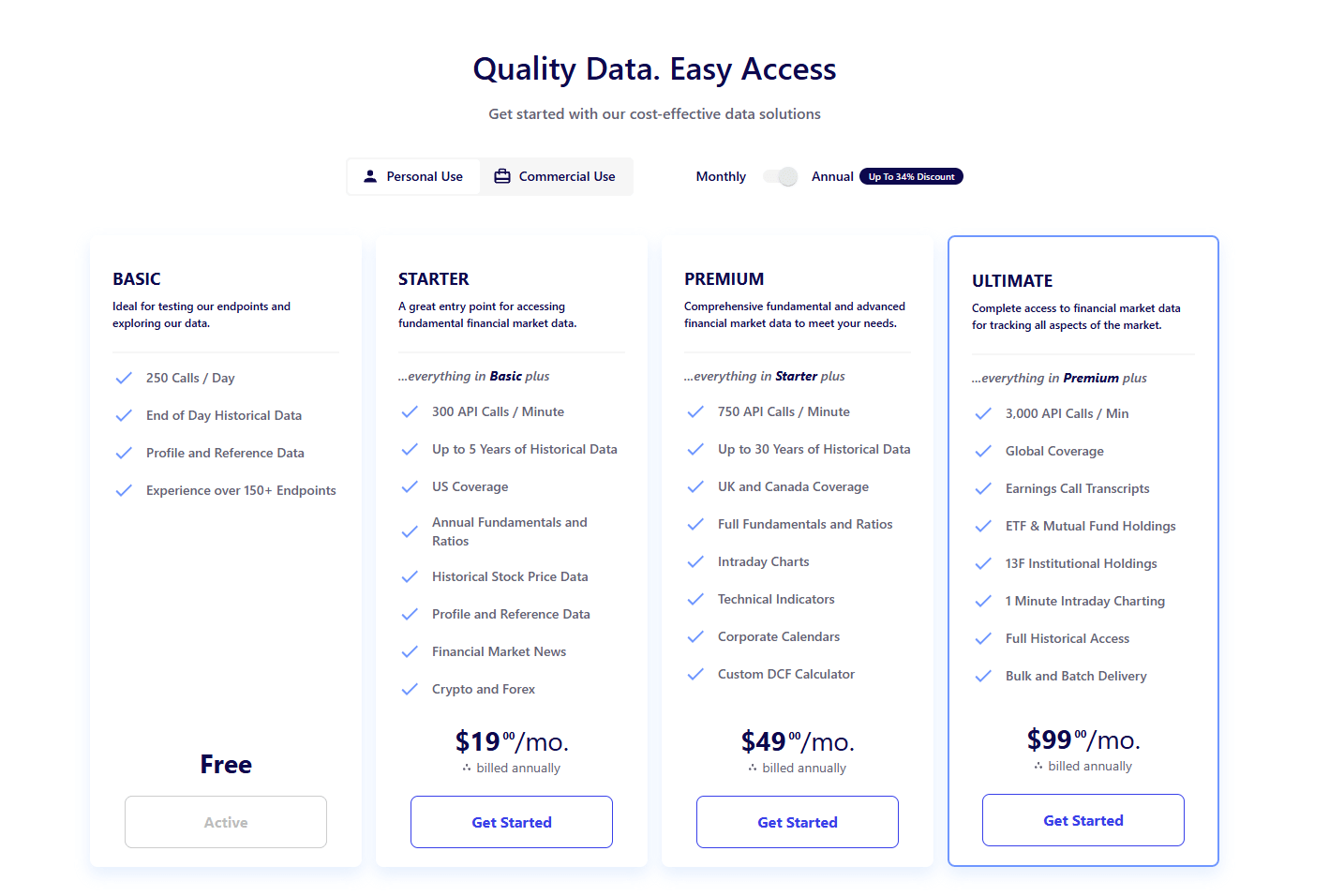 Financial Modeling Prep subscription options with Basic, Premium, and Enterprise plans for financial analysis