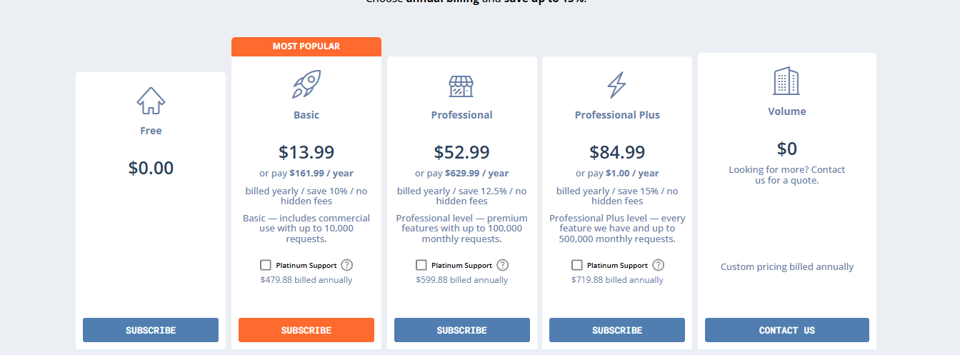 Fixer.io pricing comparison showing Basic, Professional, and Enterprise packages for currency data