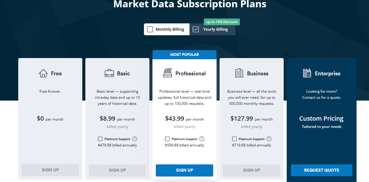 Marketstack API pricing tiers with Basic, Professional, and Business plans for financial data access