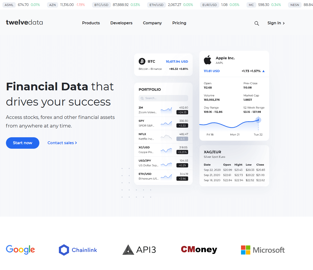 Twelve Data API dashboard displaying comprehensive market coverage across multiple asset classes