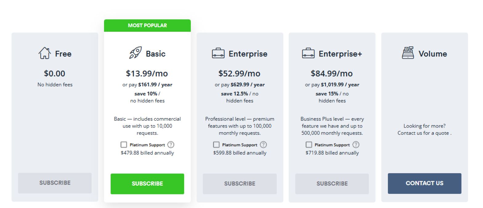 Currencylayer subscription plans with Basic, Professional, and Enterprise options for forex data access