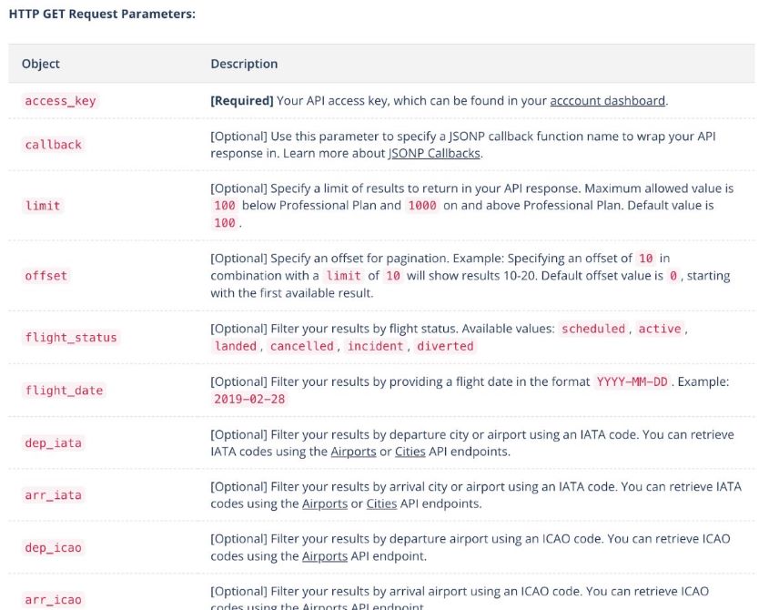example request parameters for free flight tracking API with React App