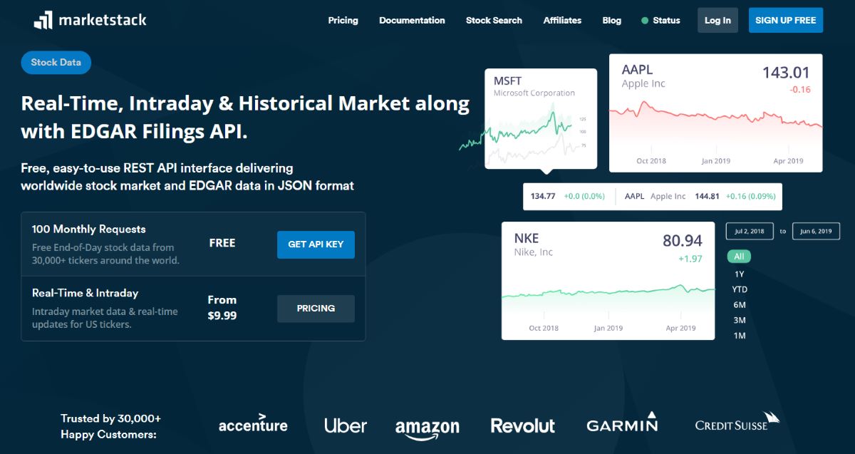 Marketstack Home Page