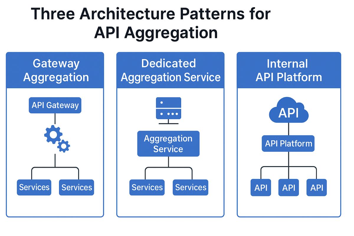 Three Architecture Patterns For API Aggregation