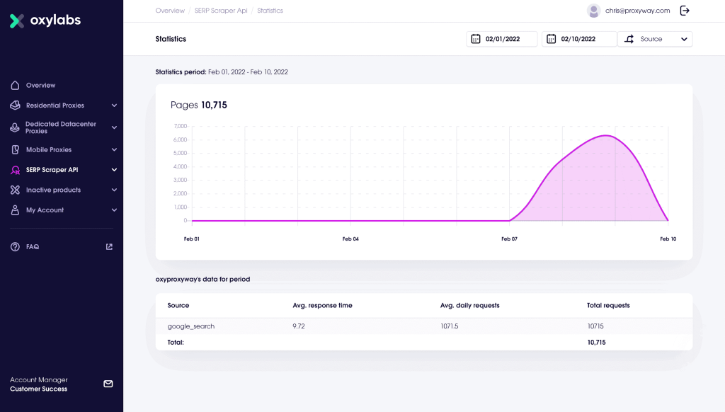 Oxylabs SERP API Best for compliance-focused enterprises