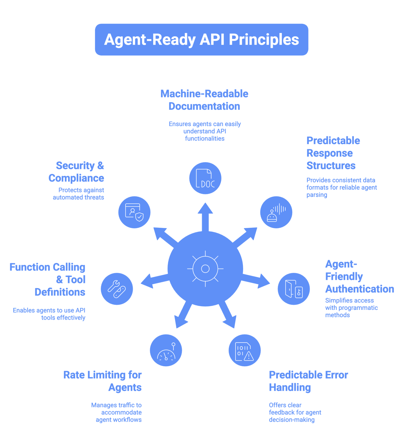 AI Agents Are the New API Users: Agent-Ready Guide 2026