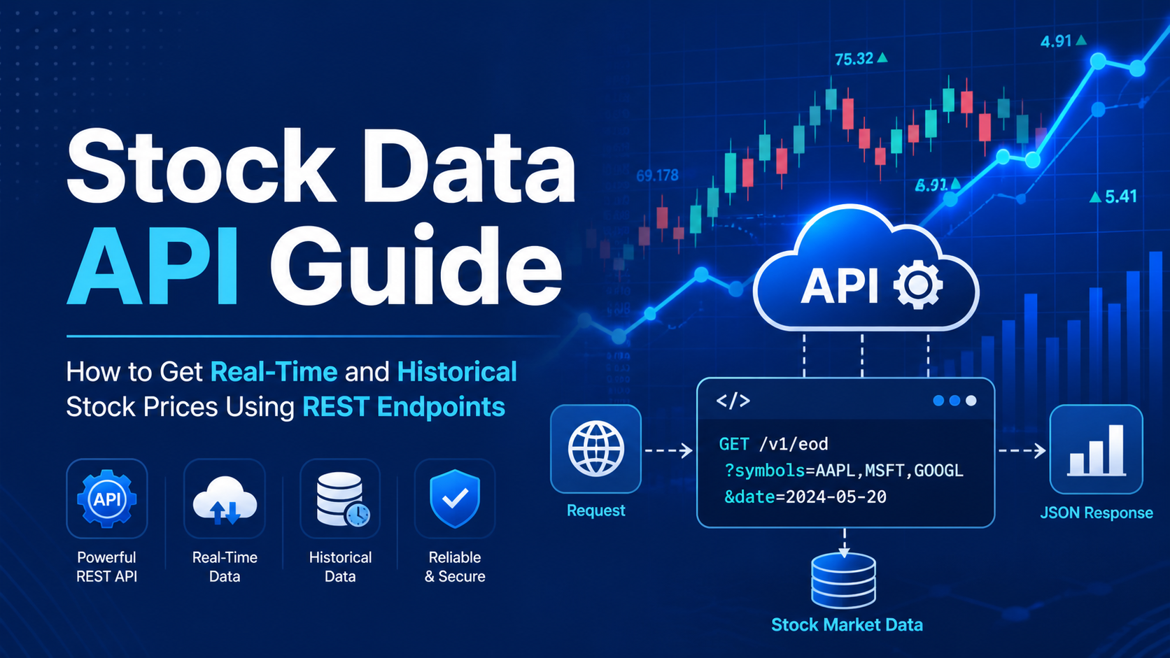 How to Get Real-Time and Historical Stock Prices Using REST Endpoints