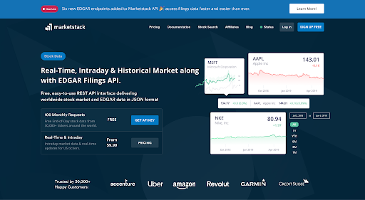 Marketstack API