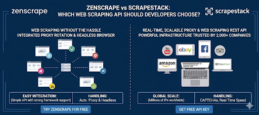 Web Scraping APIs Comparison
